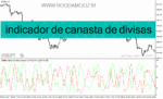 خرید و دانلود دانلود اندیکاتور واگرایی استوکاستیک برای متاتریدر4 با نام indicador de canasta de divisas