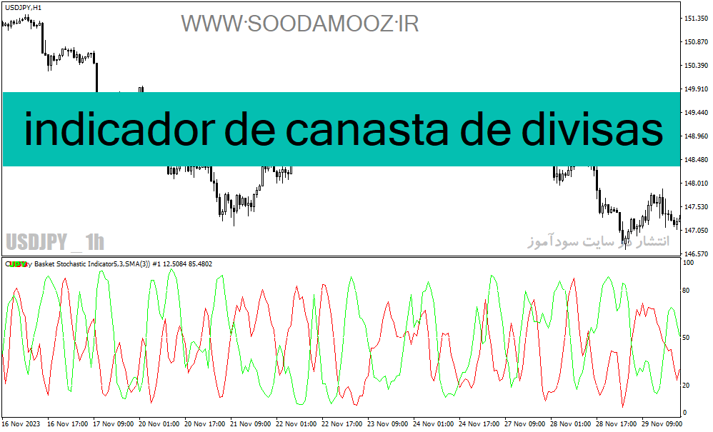 d8aed8b1db8cd8af-d988-d8afd8a7d986d984d988d8af-d8afd8a7d986d984d988d8af-d8a7d986d8afdb8cdaa9d8a7d8aad988d8b1-d988d8a7daafd8b1d8a7db8c_68e2236548516.gif خرید و دانلود دانلود اندیکاتور واگرایی استوکاستیک برای متاتریدر4 با نام indicador de canasta de divisas - تصویر 1