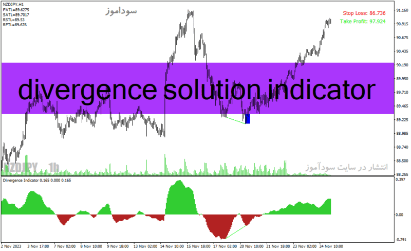 خرید و دانلود دانلود اندیکاتور واگرایی استوکاستیک برای متاتریدر4 با نام divergence solution indicator - تصویر 2