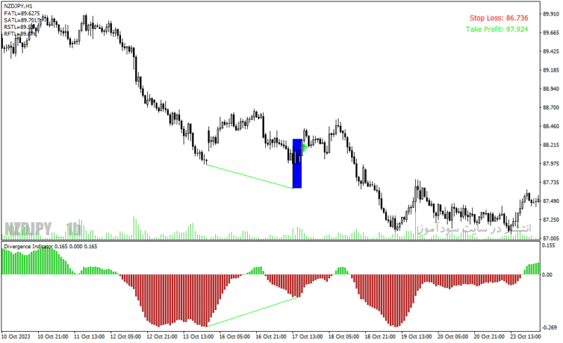 خرید و دانلود دانلود اندیکاتور واگرایی استوکاستیک برای متاتریدر4 با نام divergence solution indicator - تصویر 3