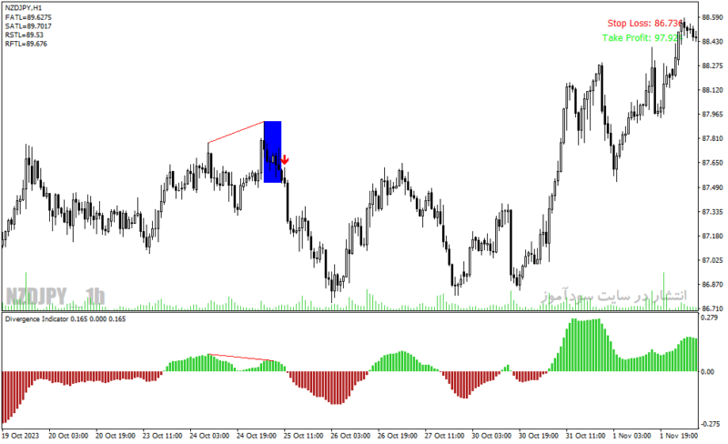 خرید و دانلود دانلود اندیکاتور واگرایی استوکاستیک برای متاتریدر4 با نام divergence solution indicator - تصویر 4