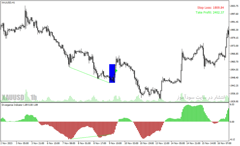 خرید و دانلود دانلود اندیکاتور واگرایی استوکاستیک برای متاتریدر4 با نام divergence solution indicator - تصویر 5