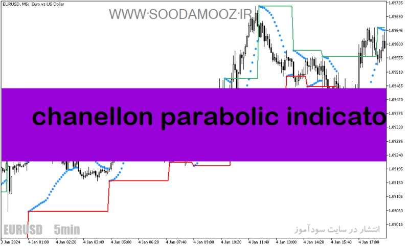 خرید و دانلود دانلود اندیکاتور پارابولیک سار برای متاتریدر5 با نام chanellon parabolic indicator - تصویر 2