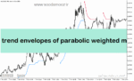 خرید و دانلود دانلود اندیکاتور پارابولیک برای متاتریدر5 با نام trend envelopes of parabolic weighted ma