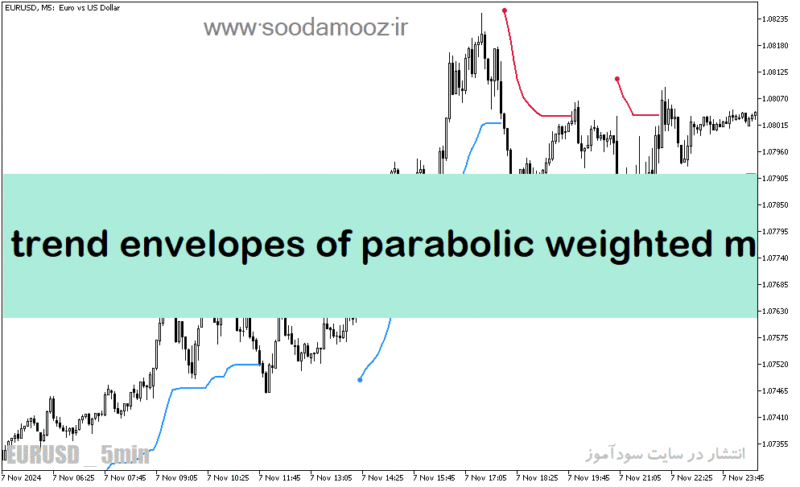 خرید و دانلود دانلود اندیکاتور پارابولیک برای متاتریدر5 با نام trend envelopes of parabolic weighted ma - تصویر 2