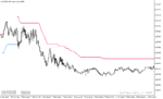 خرید و دانلود دانلود اندیکاتور پارابولیک برای متاتریدر5 با نام trend envelopes of parabolic weighted ma - تصویر 3
