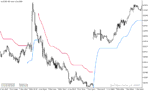 خرید و دانلود دانلود اندیکاتور پارابولیک برای متاتریدر5 با نام trend envelopes of parabolic weighted ma - تصویر 4