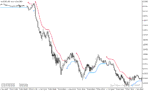 خرید و دانلود دانلود اندیکاتور پارابولیک برای متاتریدر5 با نام trend envelopes of parabolic weighted ma - تصویر 5