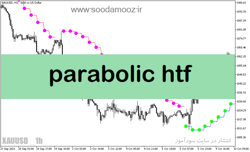 خرید و دانلود دانلود اندیکاتور پارابولیک برای متاتریدر5 با نام parabolic htf - تصویر 2
