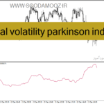 خرید و دانلود دانلود اندیکاتور پارکینسون در فارکس برای متاتریدر4 با نام historical volatility parkinson indicator