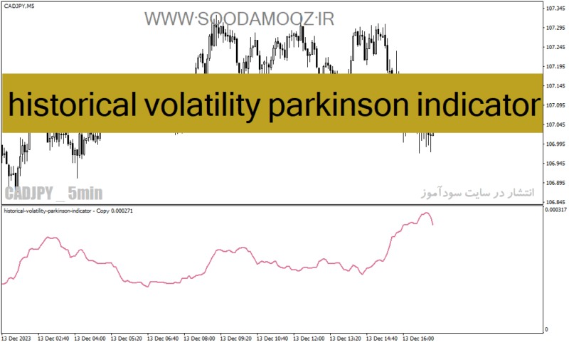 خرید و دانلود دانلود اندیکاتور پارکینسون در فارکس برای متاتریدر4 با نام historical volatility parkinson indicator - تصویر 2