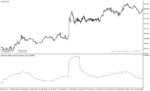 خرید و دانلود دانلود اندیکاتور پارکینسون در فارکس برای متاتریدر4 با نام historical volatility parkinson indicator - تصویر 3