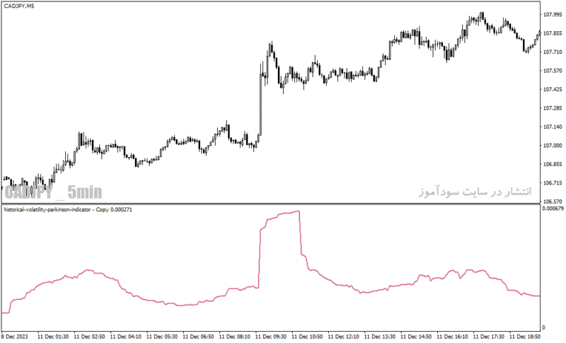 خرید و دانلود دانلود اندیکاتور پارکینسون در فارکس برای متاتریدر4 با نام historical volatility parkinson indicator - تصویر 3