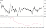 خرید و دانلود دانلود اندیکاتور پارکینسون در فارکس برای متاتریدر4 با نام historical volatility parkinson indicator - تصویر 4