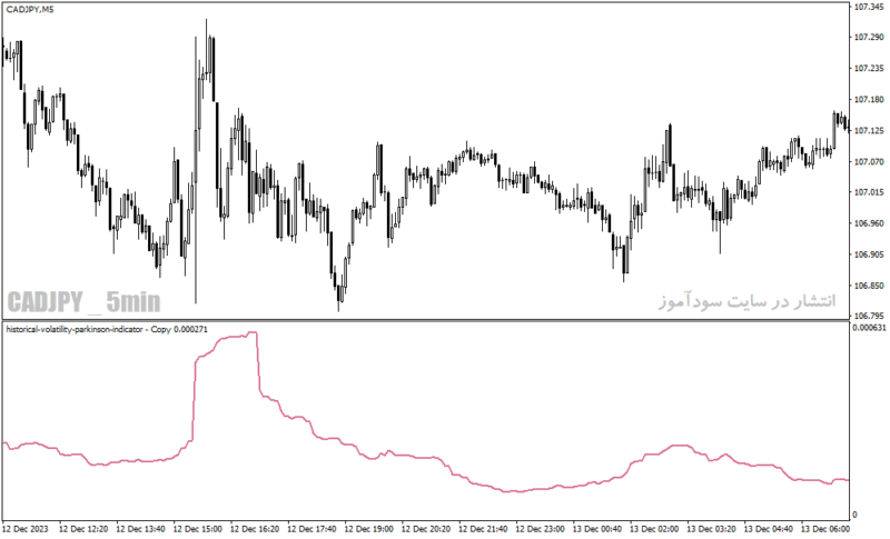 خرید و دانلود دانلود اندیکاتور پارکینسون در فارکس برای متاتریدر4 با نام historical volatility parkinson indicator - تصویر 4