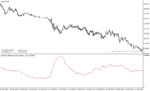 خرید و دانلود دانلود اندیکاتور پارکینسون در فارکس برای متاتریدر4 با نام historical volatility parkinson indicator - تصویر 5