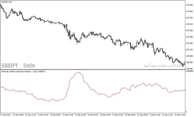 خرید و دانلود دانلود اندیکاتور پارکینسون در فارکس برای متاتریدر4 با نام historical volatility parkinson indicator - تصویر 5