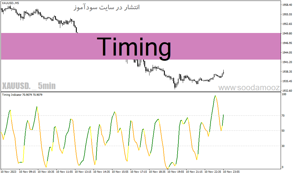 d8aed8b1db8cd8af-d988-d8afd8a7d986d984d988d8af-d8afd8a7d986d984d988d8af-d8a7d986d8afdb8cdaa9d8a7d8aad988d8b1-d9bed8a7db8cd8a7d986-d8b1_68e1f4e08718f.gif خرید و دانلود دانلود اندیکاتور پایان روند برای متاتریدر4 با نام Timing - تصویر 1