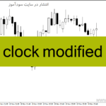 خرید و دانلود دانلود اندیکاتور پایان زمان کندل برای متاتریدر4 با نام b clock modified