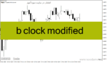 خرید و دانلود دانلود اندیکاتور پایان زمان کندل برای متاتریدر4 با نام b clock modified