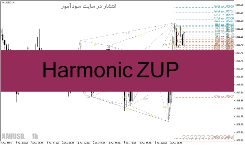 خرید و دانلود دانلود اندیکاتور پترن یاب برای متاتریدر4 با نام Harmonic ZUP - تصویر 2
