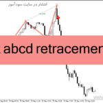 خرید و دانلود دانلود اندیکاتور پترن یاب برای متاتریدر4 با نام pz abcd retracement