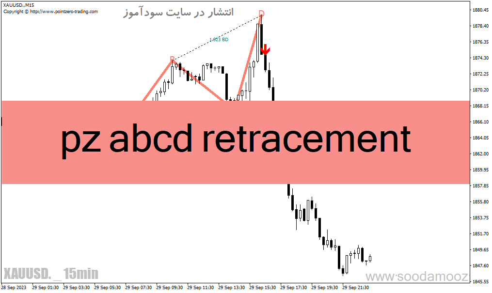 d8aed8b1db8cd8af-d988-d8afd8a7d986d984d988d8af-d8afd8a7d986d984d988d8af-d8a7d986d8afdb8cdaa9d8a7d8aad988d8b1-d9bed8aad8b1d986-db8cd8a7_68e1f769b80cc.gif خرید و دانلود دانلود اندیکاتور پترن یاب برای متاتریدر4 با نام pz abcd retracement - تصویر 1