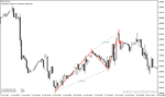 خرید و دانلود دانلود اندیکاتور پترن یاب برای متاتریدر4 با نام pz abcd retracement - تصویر 3