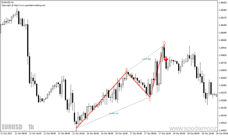 خرید و دانلود دانلود اندیکاتور پترن یاب برای متاتریدر4 با نام pz abcd retracement - تصویر 3