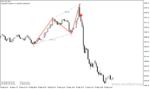 خرید و دانلود دانلود اندیکاتور پترن یاب برای متاتریدر4 با نام pz abcd retracement - تصویر 4