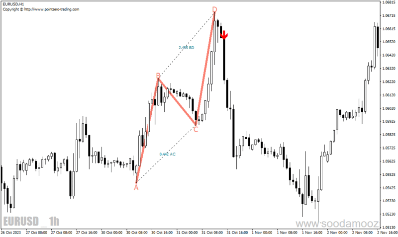 خرید و دانلود دانلود اندیکاتور پترن یاب برای متاتریدر4 با نام pz abcd retracement - تصویر 5
