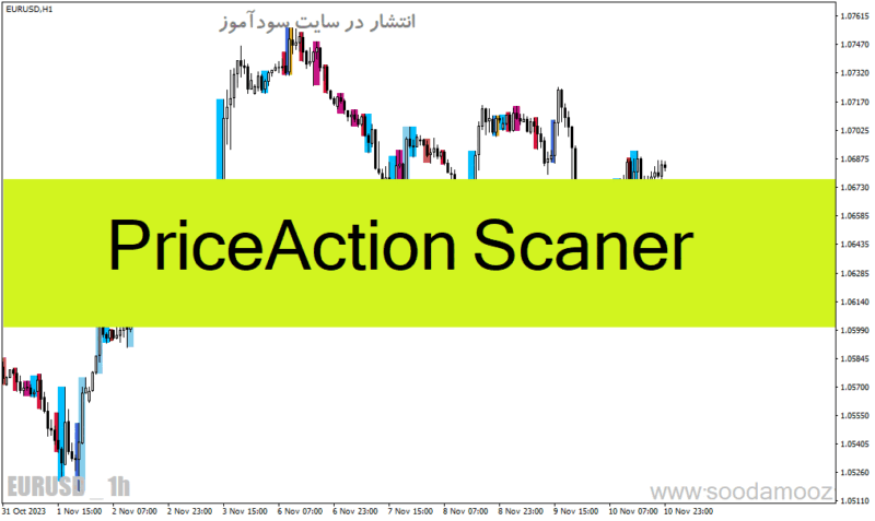 خرید و دانلود دانلود اندیکاتور پرایس اکشن برای متاتریدر4 با نام PriceAction Scaner - تصویر 2