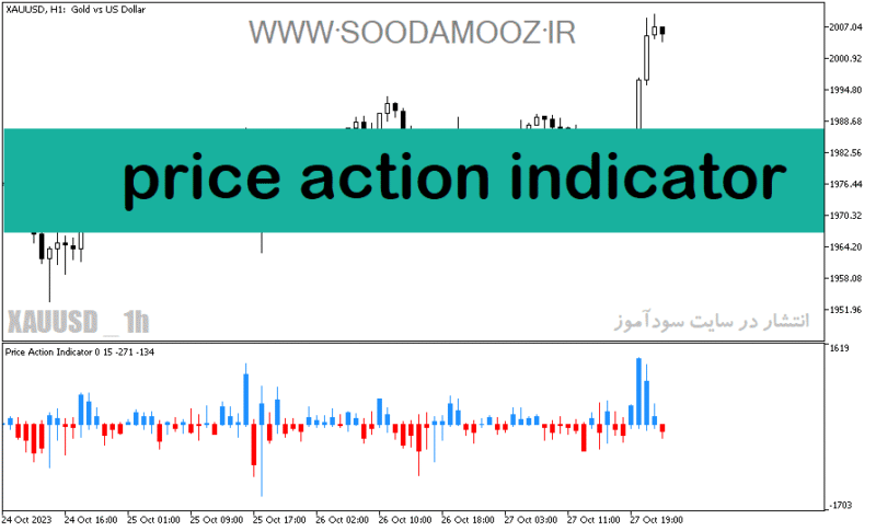 خرید و دانلود دانلود اندیکاتور پرایس اکشن برای متاتریدر5 با نام price action indicator - تصویر 2