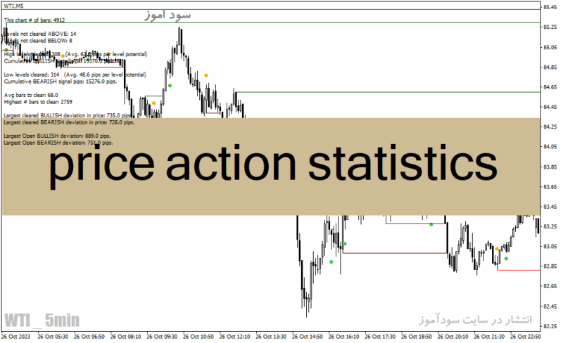 خرید و دانلود دانلود اندیکاتور پرایس اکشن برای متاتریدر4 با نام price action statistics - تصویر 2