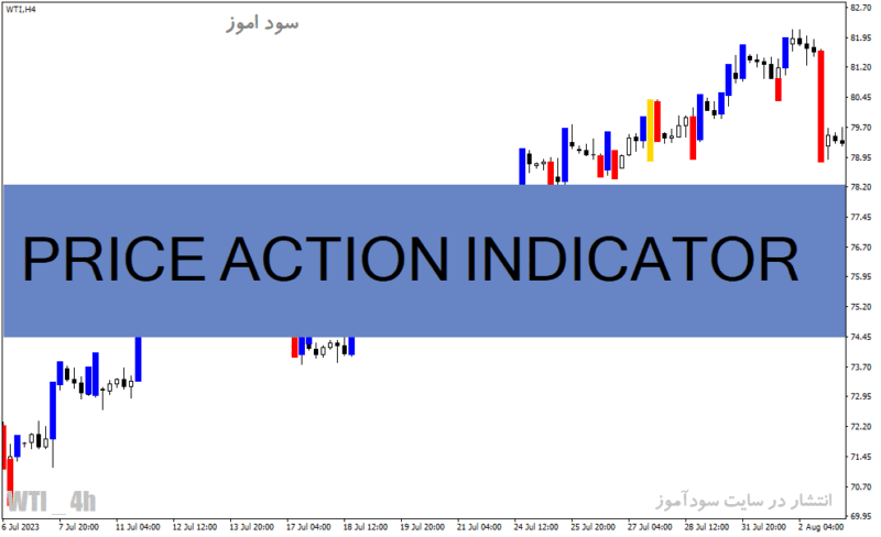 خرید و دانلود دانلود اندیکاتور پرایس اکشن برای متاتریدر4 با نام PRICE ACTION INDICATOR - تصویر 2