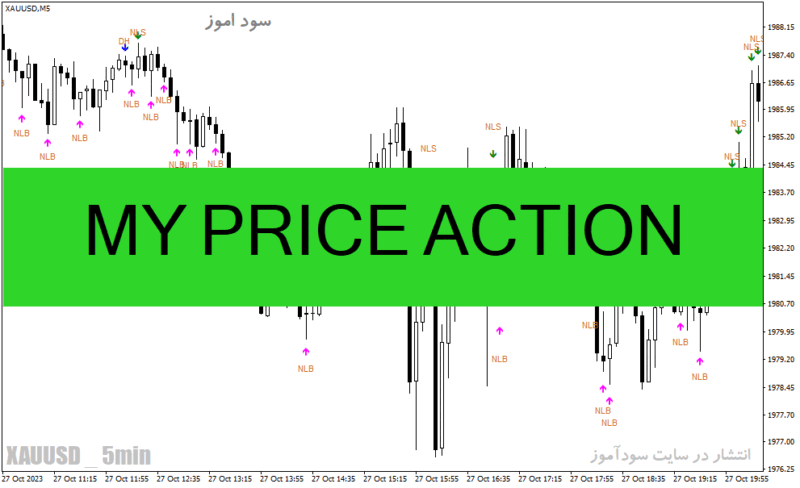 خرید و دانلود دانلود اندیکاتور پرایس اکشن برای متاتریدر4 با نام MY PRICE ACTION - تصویر 2