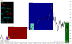 خرید و دانلود دانلود اندیکاتور پرایس اکشن برای متاتریدر4 با نام mdz price action - تصویر 3