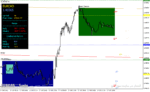 خرید و دانلود دانلود اندیکاتور پرایس اکشن برای متاتریدر4 با نام mdz price action - تصویر 4