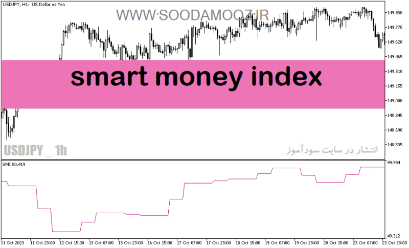 خرید و دانلود دانلود اندیکاتور پول هوشمند فارکس برای متاتریدر5 با نام smart money index - تصویر 2
