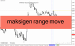 خرید و دانلود دانلود اندیکاتور پیش بینی روند برای متاتریدر4 با نام maksigen range move
