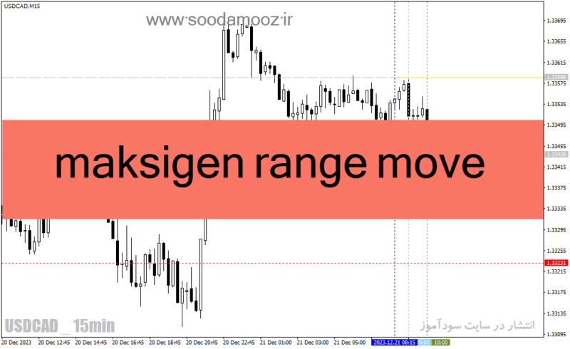 خرید و دانلود دانلود اندیکاتور پیش بینی روند برای متاتریدر4 با نام maksigen range move - تصویر 2