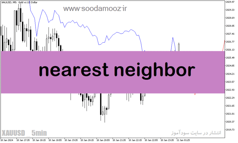 خرید و دانلود دانلود اندیکاتور پیش بینی روند برای متاتریدر5 با نام nearest neighbor - تصویر 2