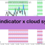 خرید و دانلود دانلود اندیکاتور پیش بینی روند برای متاتریدر5 با نام hans indicator x cloud system
