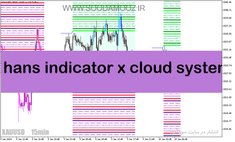 خرید و دانلود دانلود اندیکاتور پیش بینی روند برای متاتریدر5 با نام hans indicator x cloud system - تصویر 2