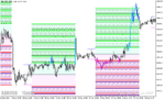 خرید و دانلود دانلود اندیکاتور پیش بینی روند برای متاتریدر5 با نام hans indicator x cloud system - تصویر 3