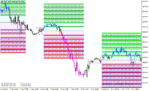 خرید و دانلود دانلود اندیکاتور پیش بینی روند برای متاتریدر5 با نام hans indicator x cloud system - تصویر 4