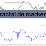 خرید و دانلود دانلود اندیکاتور پیش بینی روند سهم برای متاتریدر5 با نام fractal de marker