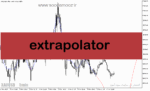 خرید و دانلود دانلود اندیکاتور پیش بینی روند برای متاتریدر5 با نام Extrapolator