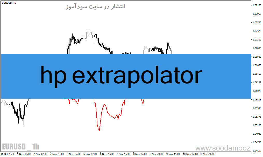d8aed8b1db8cd8af-d988-d8afd8a7d986d984d988d8af-d8afd8a7d986d984d988d8af-d8a7d986d8afdb8cdaa9d8a7d8aad988d8b1-d9bedb8cd8b4-d8a8db8cd986_68e200a799404.gif خرید و دانلود دانلود اندیکاتور پیش بینی روند برای متاتریدر4 با نام hp extrapolator - تصویر 1