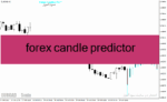 خرید و دانلود دانلود اندیکاتور پیش بینی روند فارکس برای متاتریدر4 با نام Forex Candle Predicto